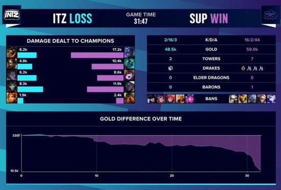 LOL停止支持Win7系统带来的影响与应对措施