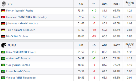 3D MOBA新作Project Zeta首次测试即将开启