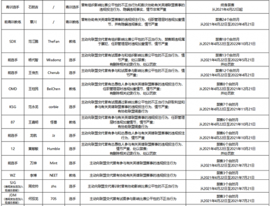 PUBG美洲系列赛季后赛首日精彩回顾